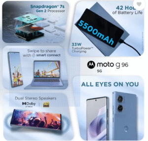 Motorola G96 5G